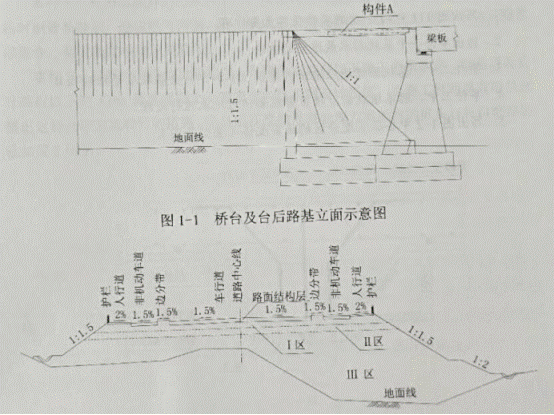2019年二級建造師市政工程真題及答案