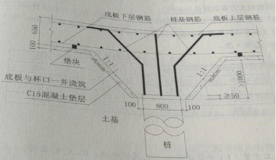 2019年二級建造師市政工程真題及答案